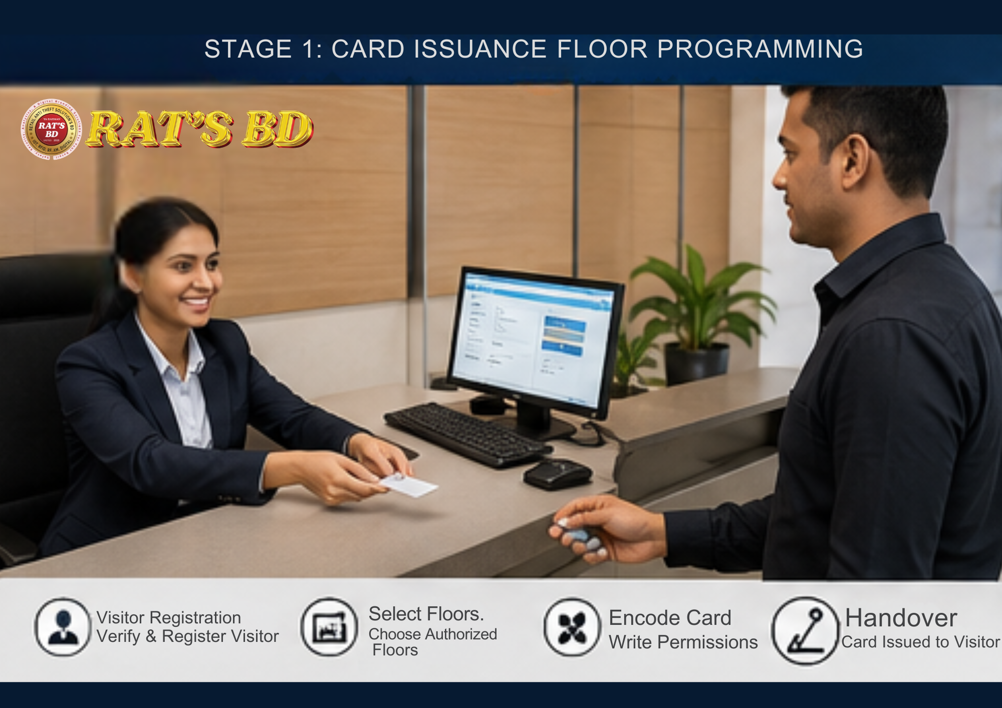 RFID Elevator Access Control Solution - Image 2