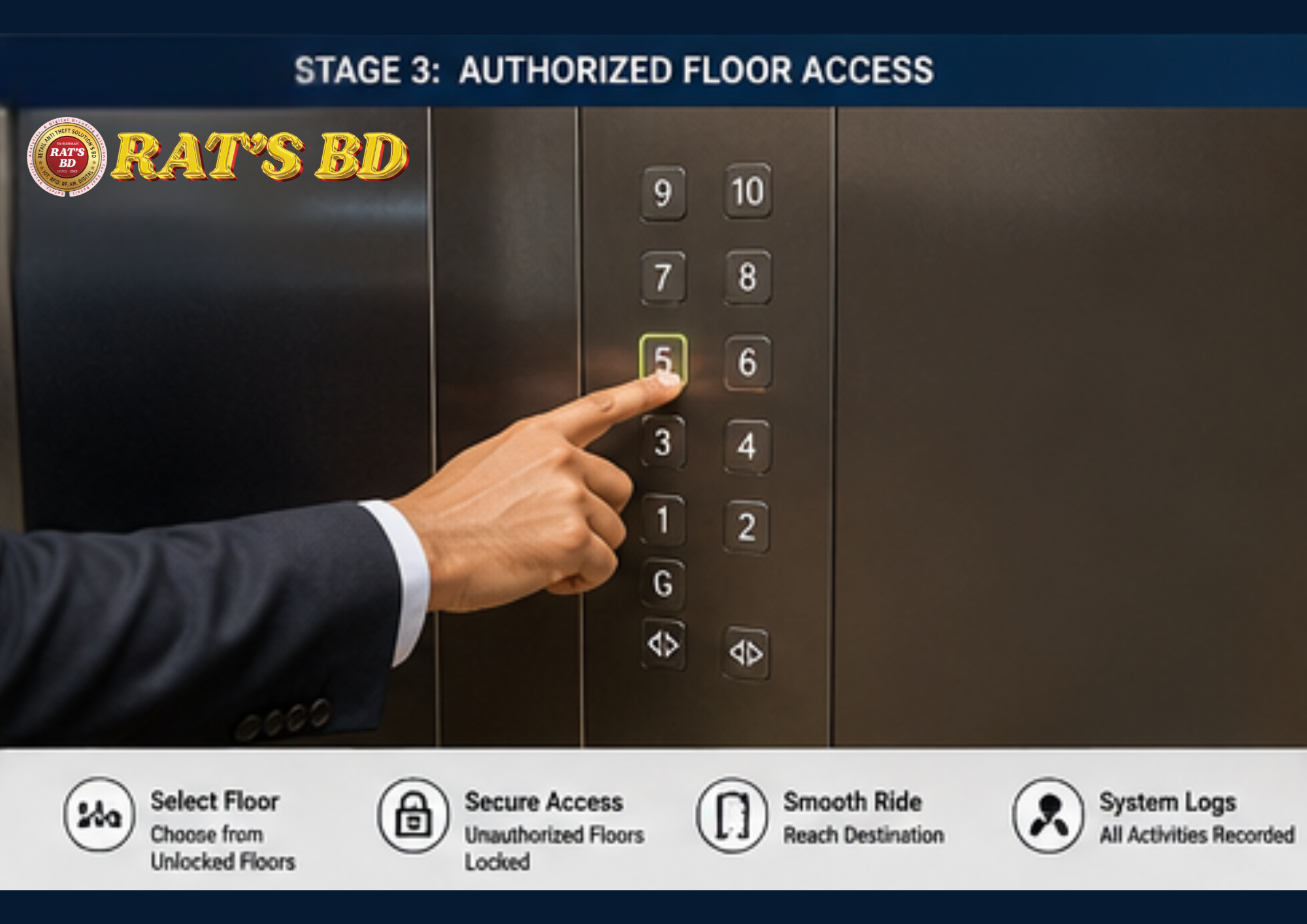 RFID Elevator Access Control Solution - Image 4